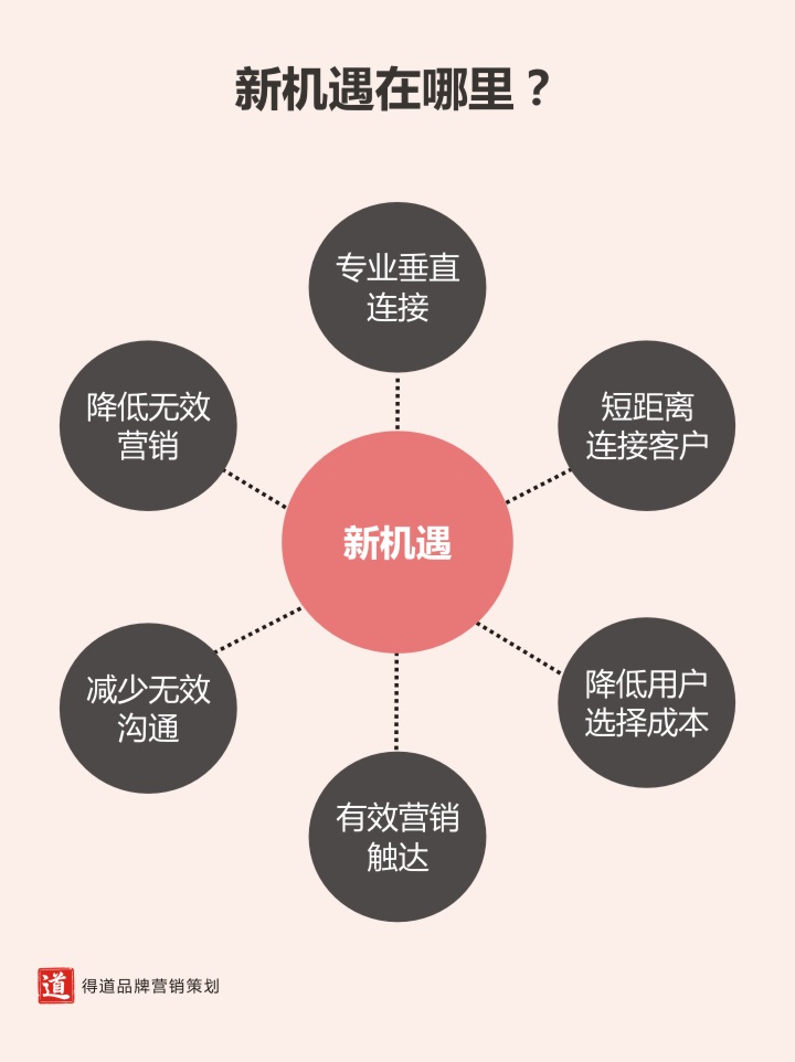 3.新的机遇是什么.jpg