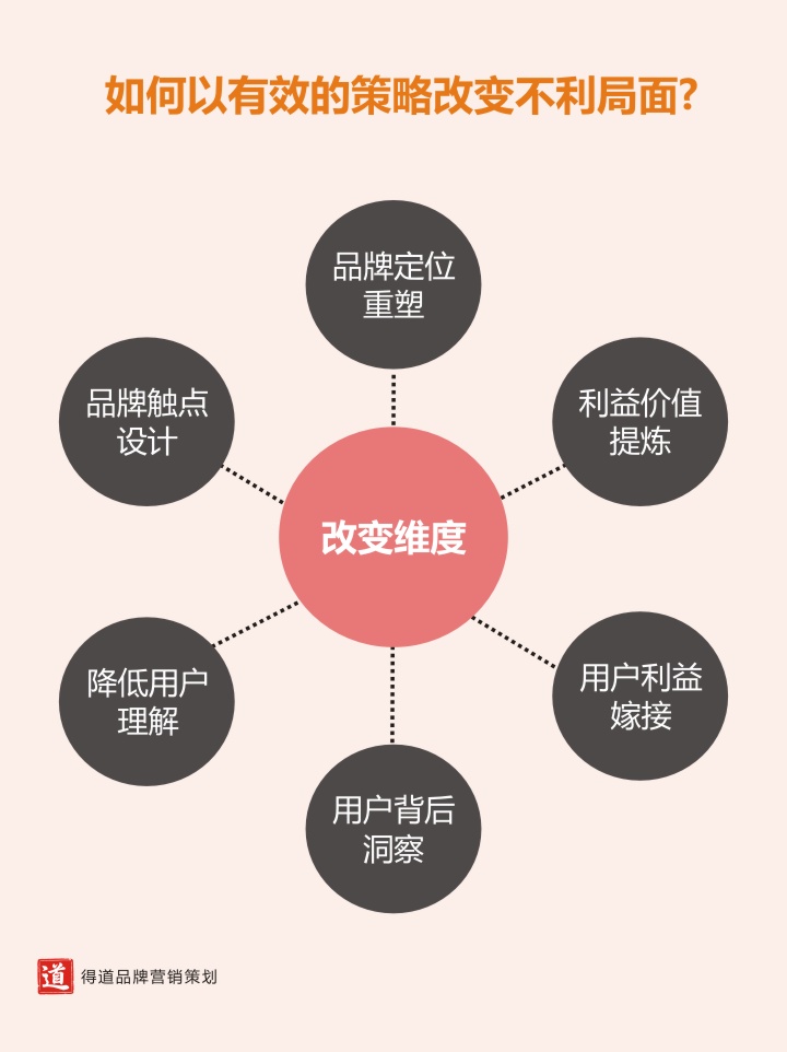 8.如何以有效的策略改变不利局面.jpg