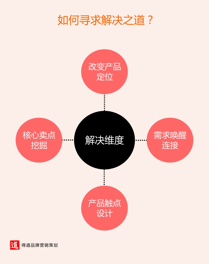 5.如何寻求解决之道.jpg