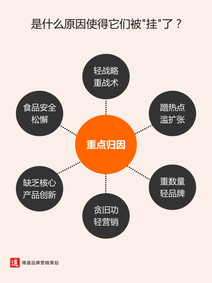 3.是什么原因使得它们被挂了.jpg