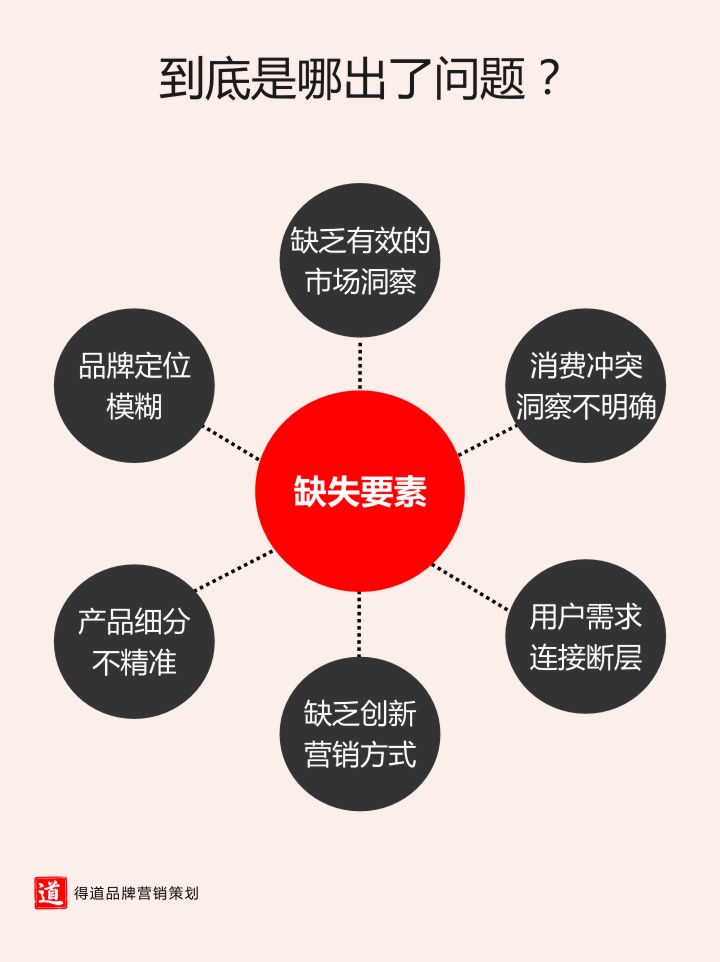 5.到底是哪出了问题？.jpg