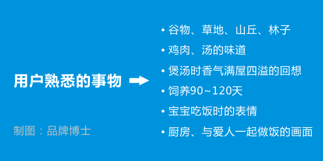 5.用户熟悉的事物.png