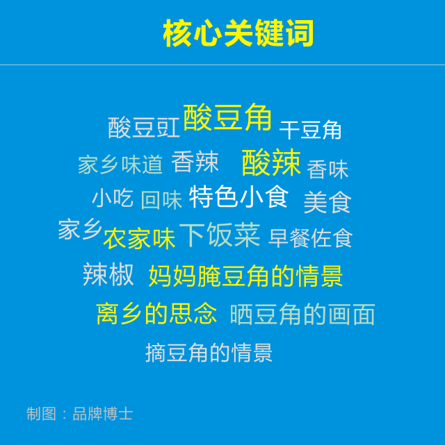 2.核心关键词.png