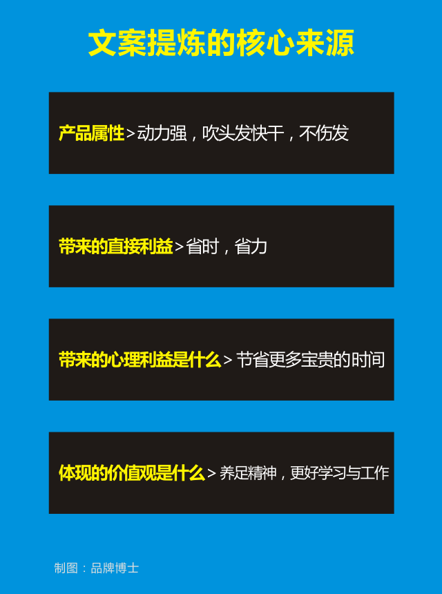 7.文案提炼的核心来源.png