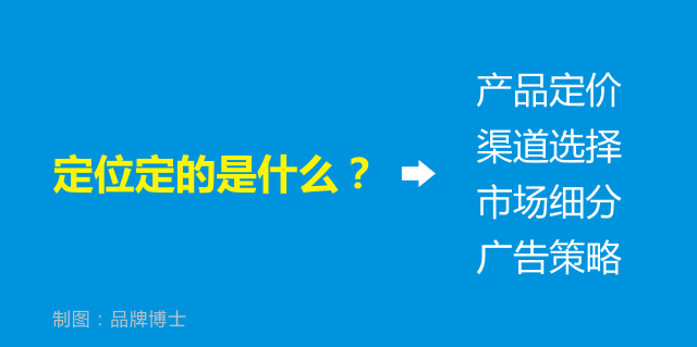 6.定位定的是什么？.png