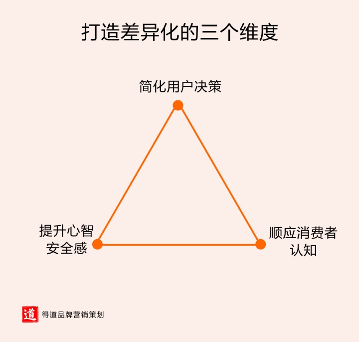 3.三个维度.jpg