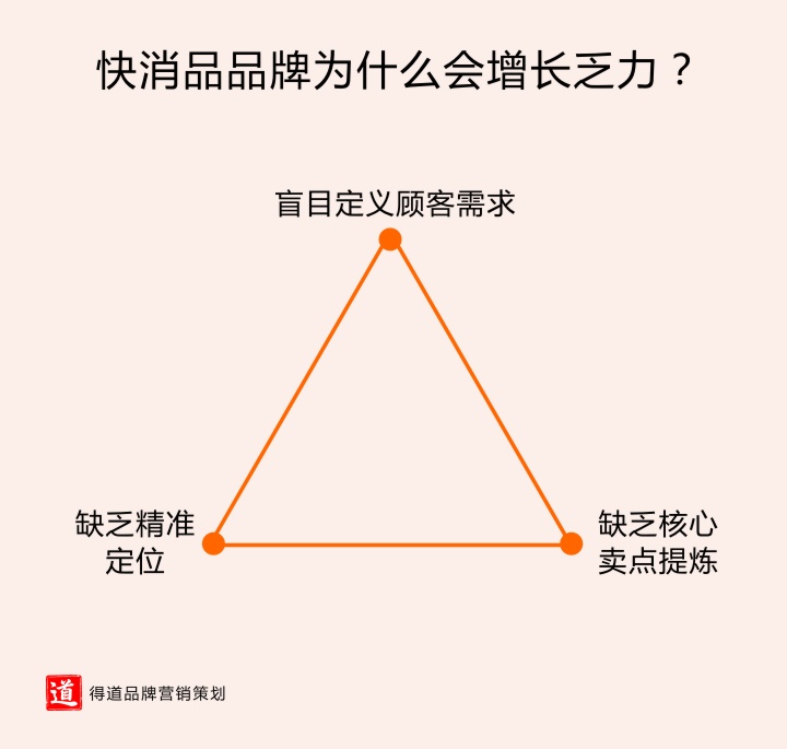 3.快消品品牌为什么会增长乏力？.jpg